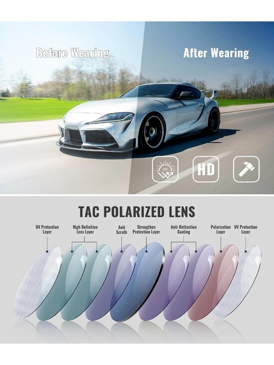 Polarized Clip-On Sunglasses for Men & Women - Sports, Fishing, Driving, Hiking main image 6